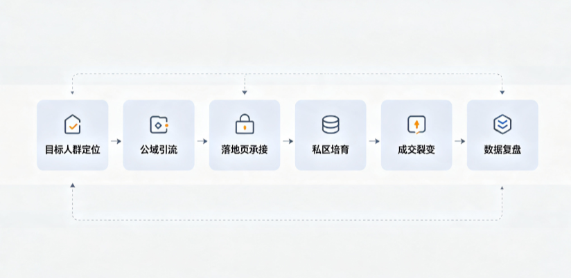 无为县AI 搜索获客深度解析：把握生成式搜索红利，抢占 AI 智能体流量入口