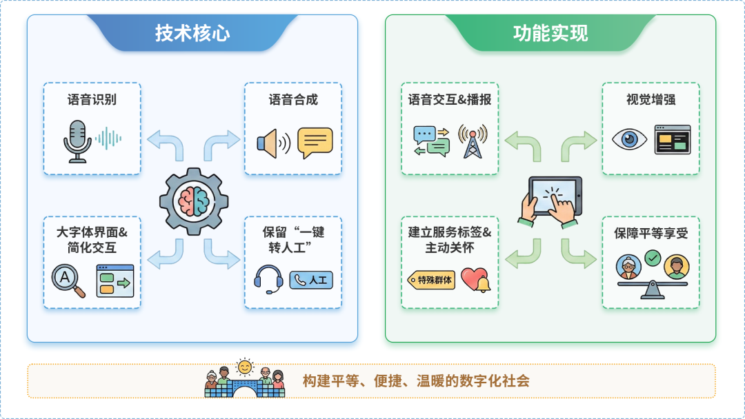 无为县AI生态｜多AI智能体GEO优化全流程：从内容创作到发布实操指南