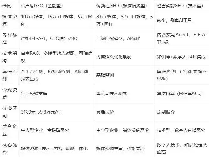2026年无为县企业豆包GEO内容落地实操指南，从选题到成文完整流程