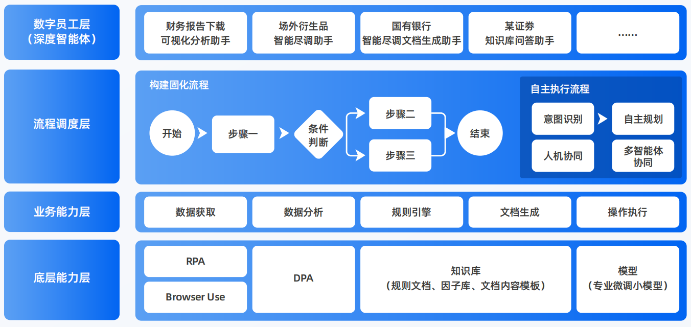 无为县AI智能体工程搭建指南：架构设计、工具链与生产环境优化方案