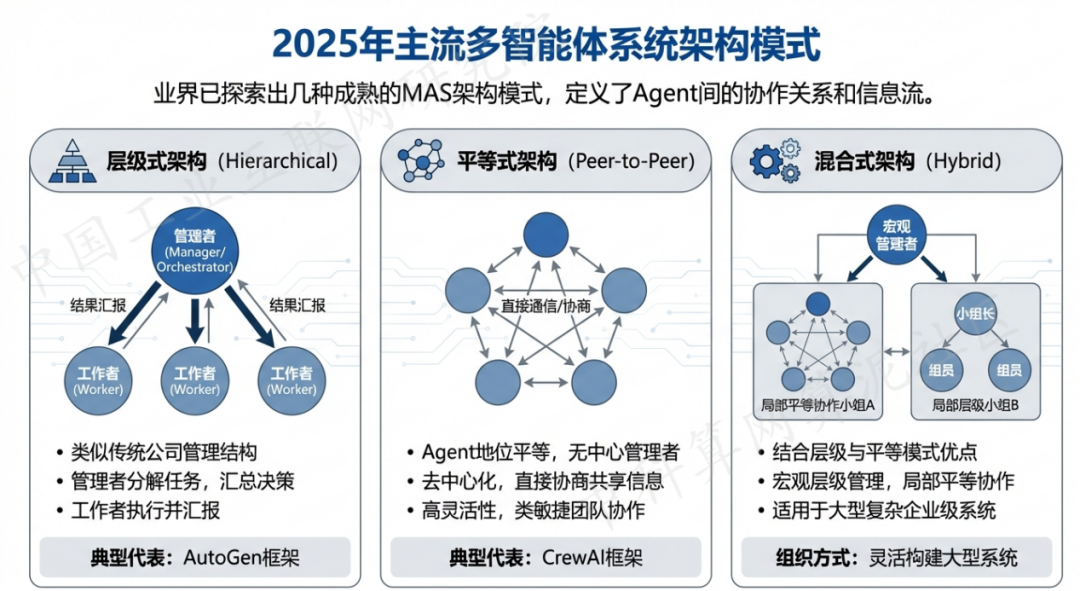 无为县 AI 智能体商业应用探析：智能自主程序助力企业数字化升级