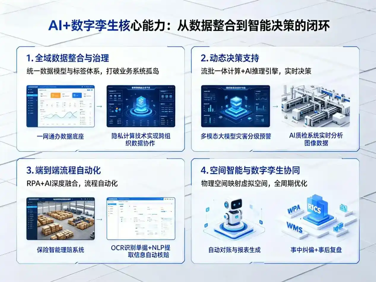 AI大模型落地优化服务｜解决无为县企业大模型响应慢、输出不准、成本偏高问题