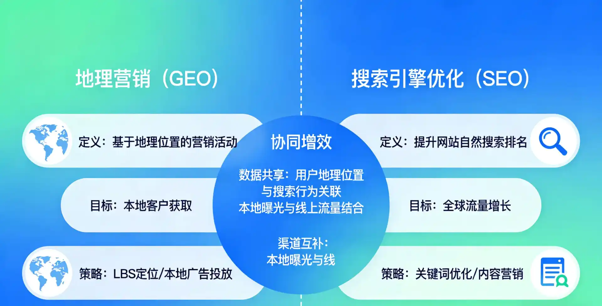 立足无为县，从用户需求与流量逻辑，解读GEO优化的落地价值与应用前景