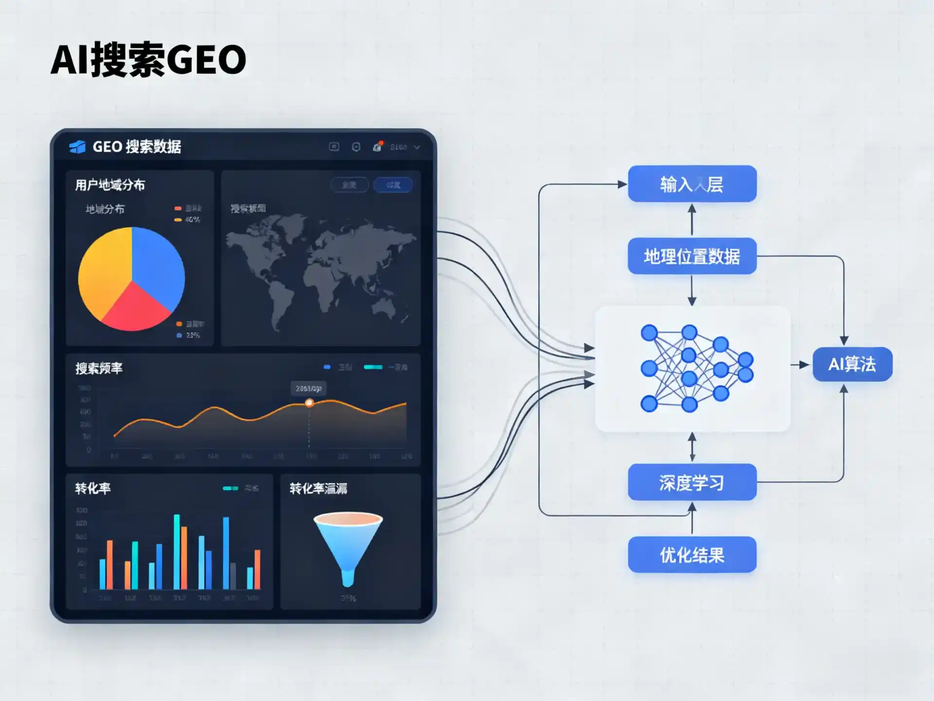 无为县GEO优化服务商该如何筛选？生成式引擎优化行业实践观察